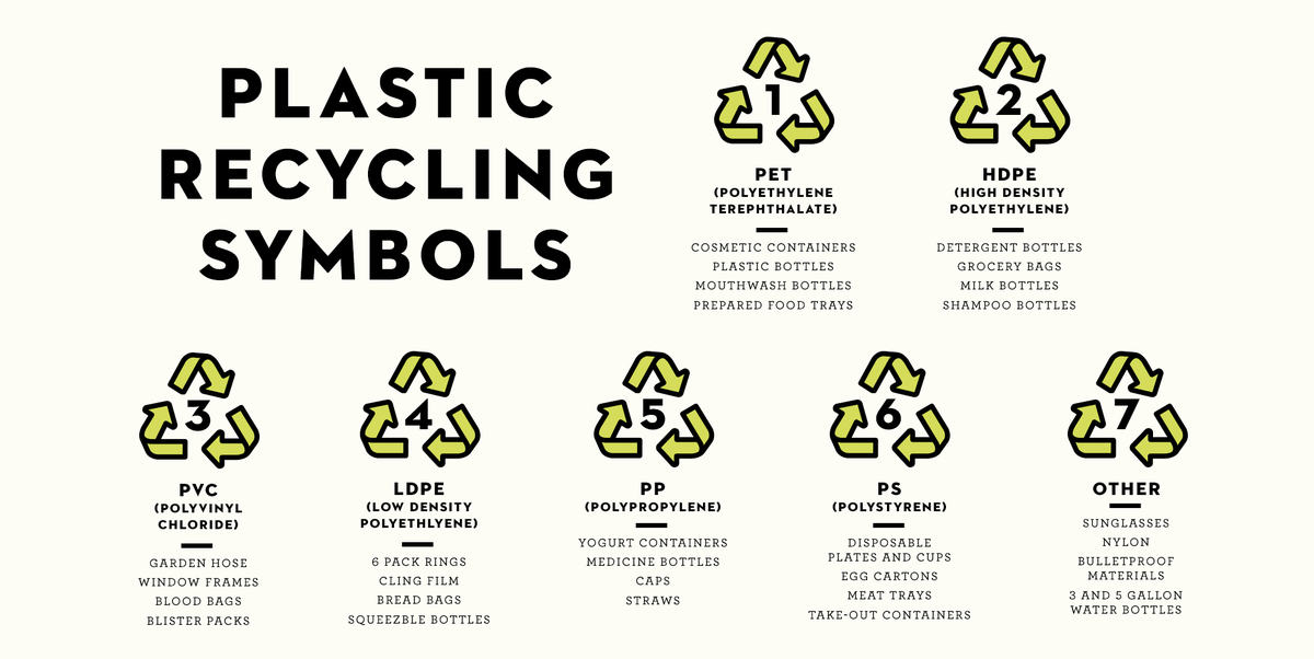 recycling-symbols-on-plastics-what-do-recycling-codes-on-plastics-mean-scoopsky